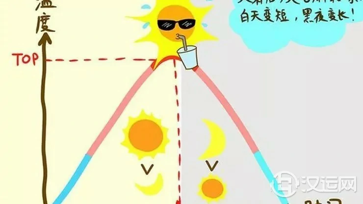 三招过好处暑节气!暑气渐去好运将来! 三招过好处暑节气!暑气渐去好运将来!