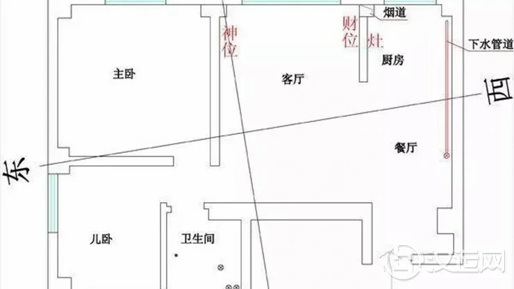 风水中的“明财”与“暗财”应该如何利用? 风水中的“明财”与“暗财”应该如何利用?