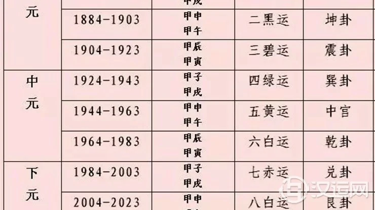 风水择日的基础——星数篇 风水择日的基础——星数篇