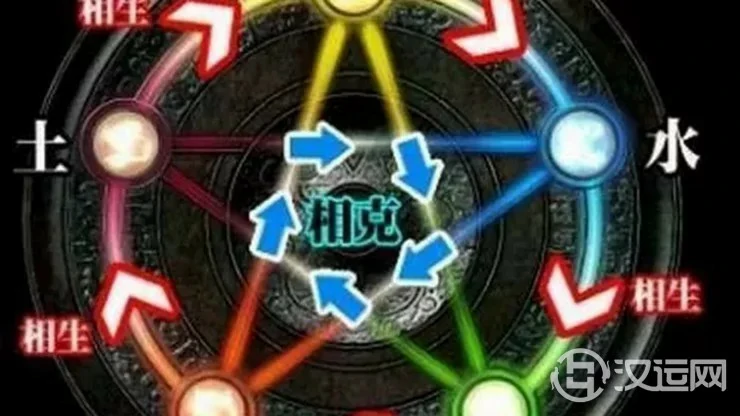 方舟周易:古代五行阵法究竟咋回事? 方舟周易:古代五行阵法究竟咋回事?