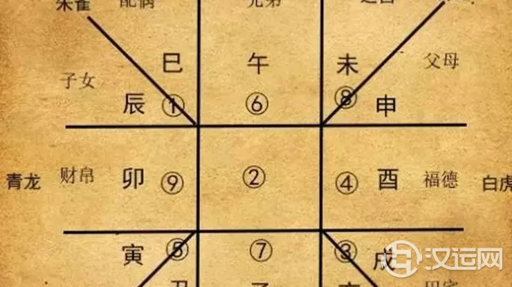 每天总有一个时辰诸事不宜,找到并避开五不遇时! 每天总有一个时辰诸事不宜,找到并避开五不遇时!