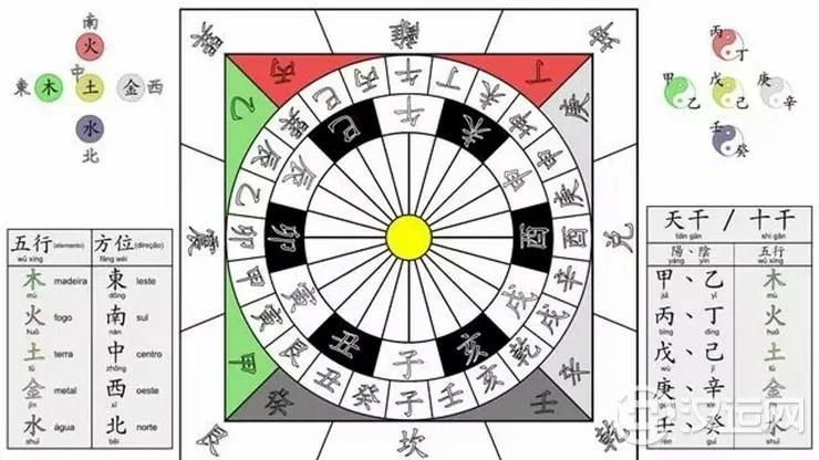 中国传统文化中的五行与术数(三) 中国传统文化中的五行与术数(三)