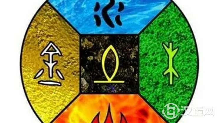 中国传统文化中的五行与术数(四) 中国传统文化中的五行与术数(四)