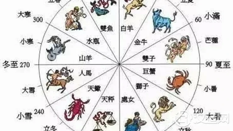 你知道星座与二十四节气的关系吗? 你知道星座与二十四节气的关系吗?