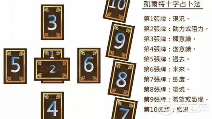 塔罗牌牌阵大全——凯尔特十字法 塔罗牌牌阵大全——凯尔特十字法