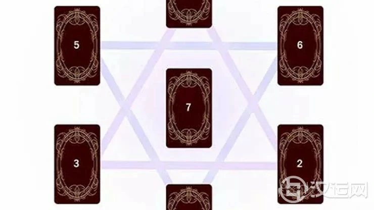 塔罗牌牌阵大全——六芒星占卜法 塔罗牌牌阵大全——六芒星占卜法