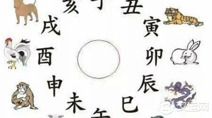 十二生肖与天干地支间的对应关系 十二生肖与天干地支间的对应关系