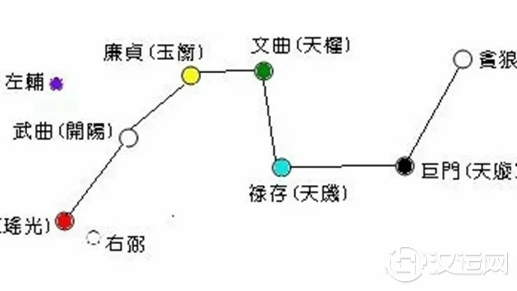 九星命数教你巧妙布置桃花阵,拯救想要脱单的你! 九星命数教你巧妙布置桃花阵,拯救想要脱单的你!