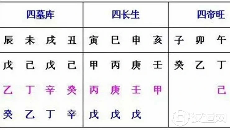 小技巧带你认识十二地支藏干 小技巧带你认识十二地支藏干