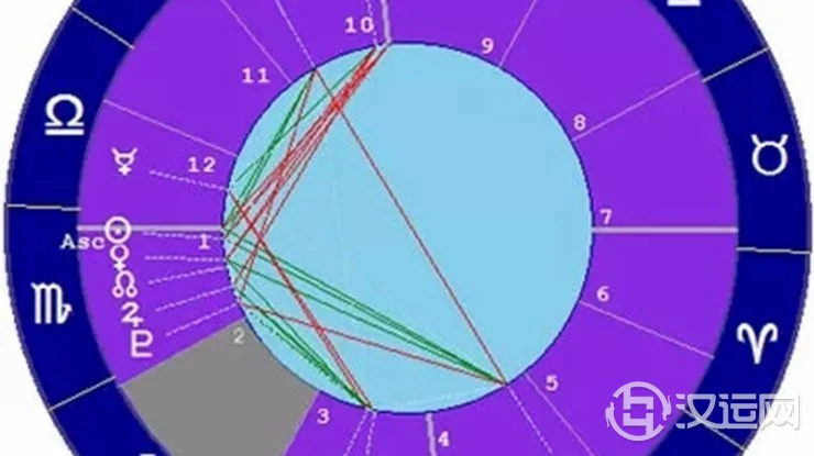 星座与宫位的关系——射手座二宫 星座与宫位的关系——射手座二宫