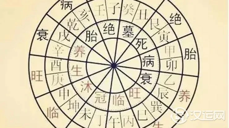 命理过三关:23幅八字旺衰图 命理过三关:23幅八字旺衰图