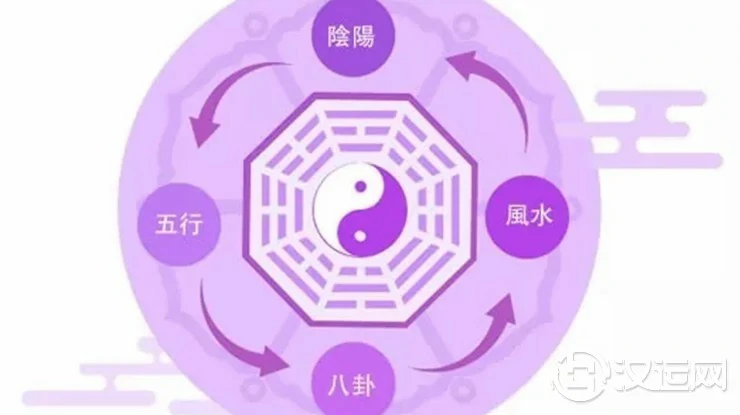 如何推算属于自己的九星命卦? 如何推算属于自己的九星命卦?