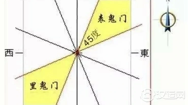 家居风水中“鬼门”对运气的影响 家居风水中“鬼门”对运气的影响