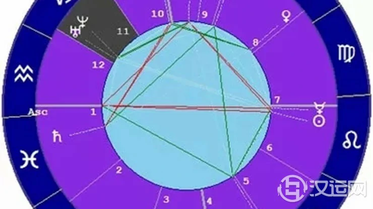 星座与宫位的关系——摩羯座十一宫 星座与宫位的关系——摩羯座十一宫