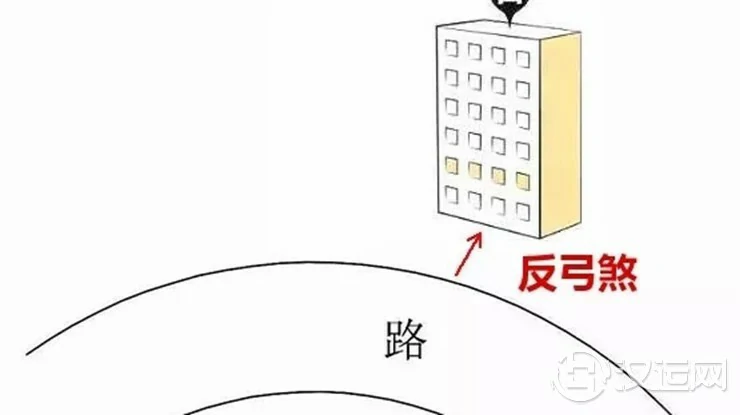何为风水中的“反弓煞” 何为风水中的“反弓煞”