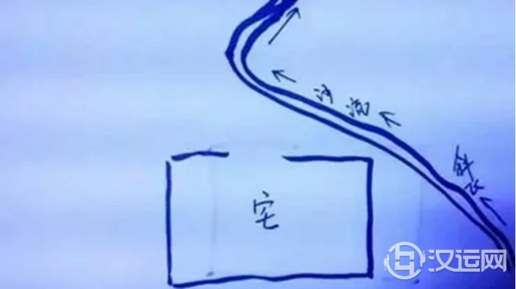 说一说风水中的恶水与吉水 说一说风水中的恶水与吉水