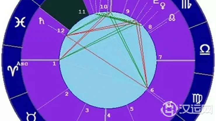 星座与宫位的关系——水瓶座十一宫 星座与宫位的关系——水瓶座十一宫