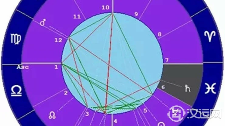 星座与宫位的关系——双鱼座六宫 星座与宫位的关系——双鱼座六宫