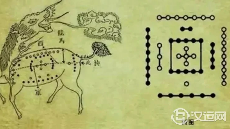 易经河图洛书与数字的关系,竟然包括了世间万物生死循环 易经河图洛书与数字的关系,竟然包括了世间万物生死循环