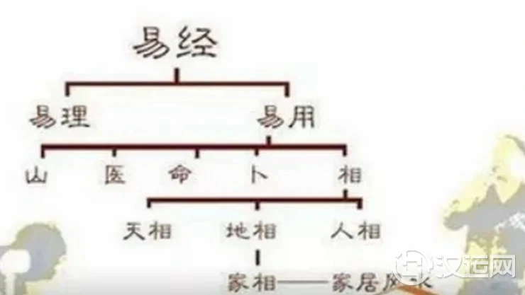 五术:为何与你我息息相关? 五术:为何与你我息息相关?