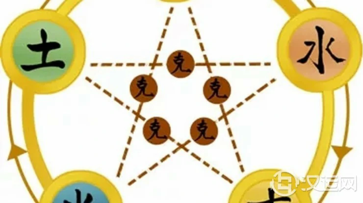五行相克如何化解? 五行相克如何化解?