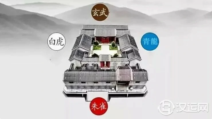 《阳宅十书》(2)阳宅四象:青龙、白虎、朱雀、玄武 《阳宅十书》(2)阳宅四象:青龙、白虎、朱雀、玄武