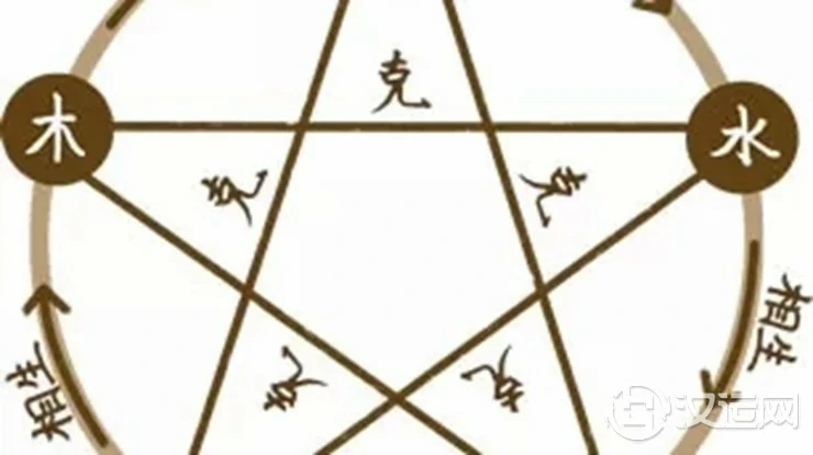 中华传统文化与阴阳五行 中华传统文化与阴阳五行