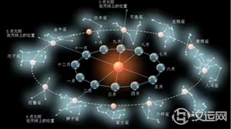 太阳星座看你内心欲望的源头 太阳星座看你内心欲望的源头