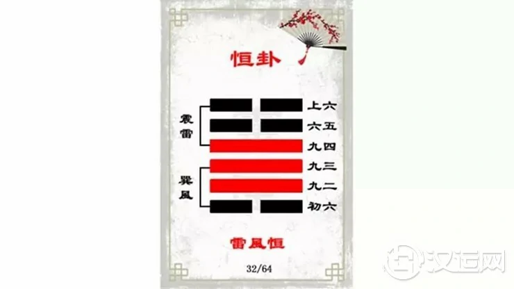 解读易经(第三十二卦)——恒卦 解读易经(第三十二卦)——恒卦