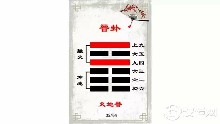 解读易经(第三十五卦)——晋卦 解读易经(第三十五卦)——晋卦