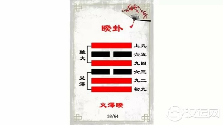 解读易经(第三十八卦)——睽卦 解读易经(第三十八卦)——睽卦