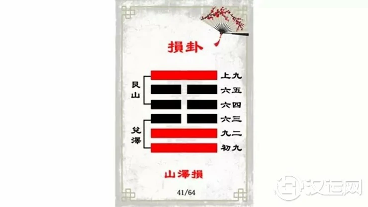 解读易经(第四十一卦)——损卦 解读易经(第四十一卦)——损卦