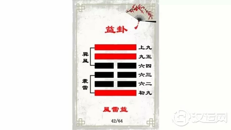 解读易经(第四十二卦)——益卦 解读易经(第四十二卦)——益卦