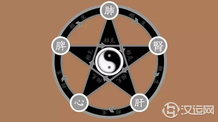 八字五行归属,看你会患哪些病症? 八字五行归属,看你会患哪些病症?