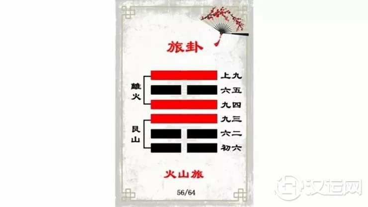 解读易经(第五十六卦)——旅卦 解读易经(第五十六卦)——旅卦