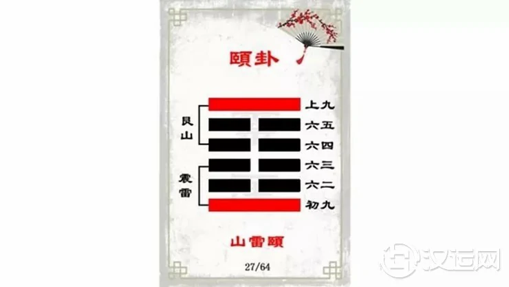 颐卦与食神 颐卦与食神