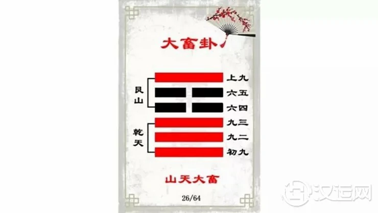 解读易经(第二十六卦)——大畜卦 解读易经(第二十六卦)——大畜卦