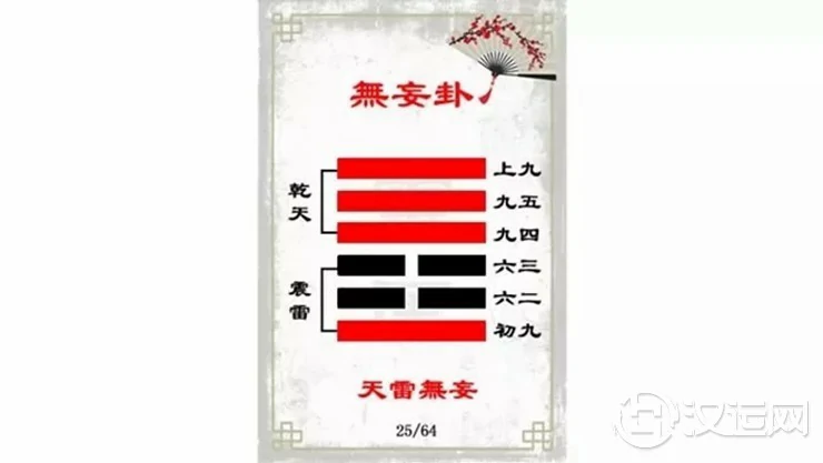 解读易经(第二十五卦)——无妄卦 解读易经(第二十五卦)——无妄卦