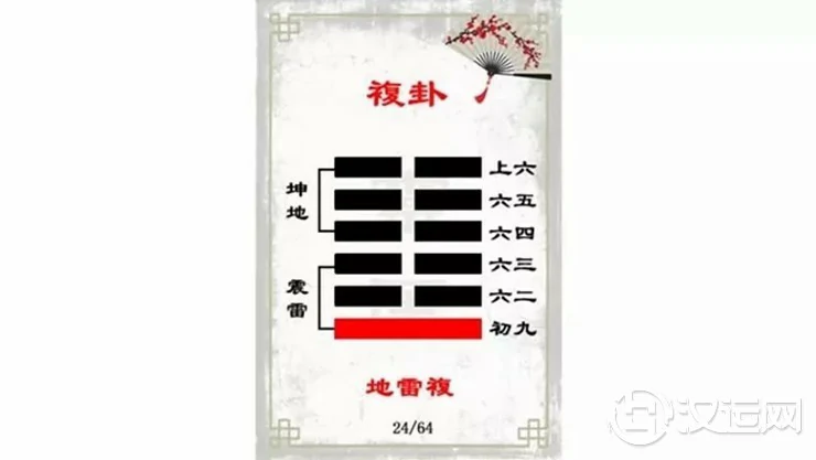解读易经(第二十四卦)——复卦 解读易经(第二十四卦)——复卦
