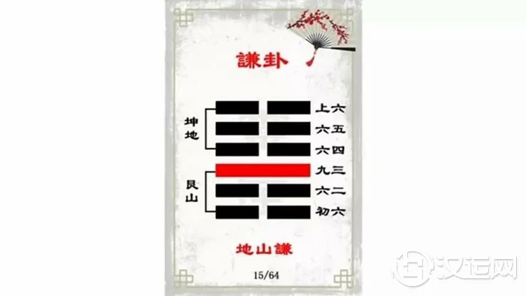 解读易经(第十五卦)——谦卦 解读易经(第十五卦)——谦卦