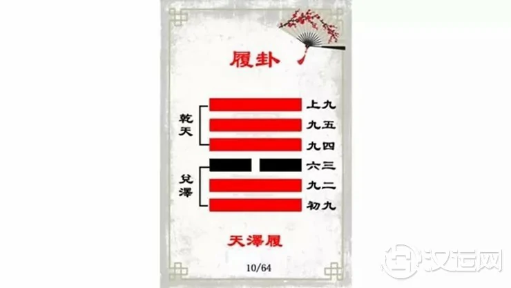 解读易经(第十卦)——履卦 解读易经(第十卦)——履卦
