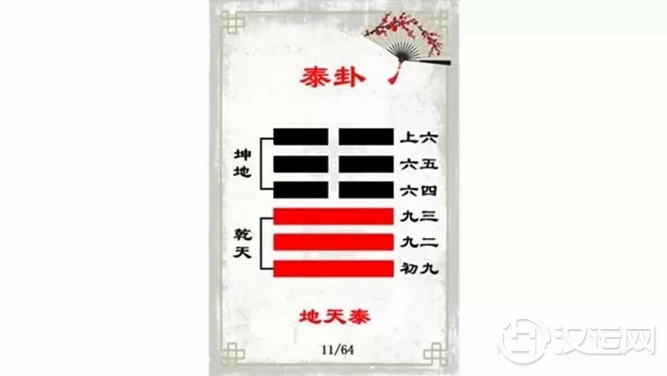 解读易经(第十一卦)——泰卦 解读易经(第十一卦)——泰卦