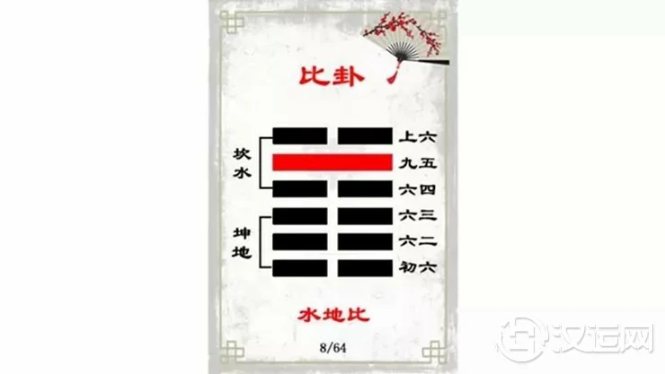解读易经(第八卦)——比卦 解读易经(第八卦)——比卦