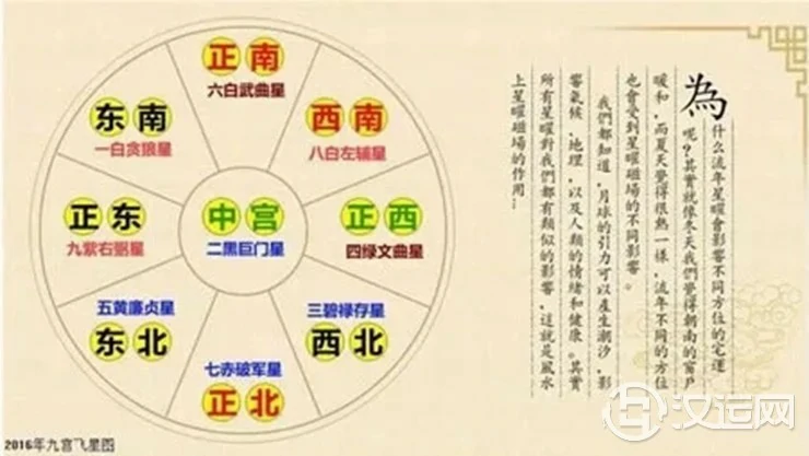 教你如何用九宫飞星预测事情吉凶 教你如何用九宫飞星预测事情吉凶