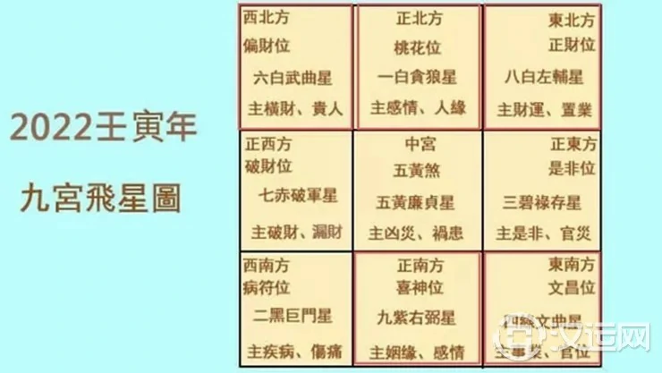 2022年最吉利的方位在哪里 2022年最吉利的方位在哪里