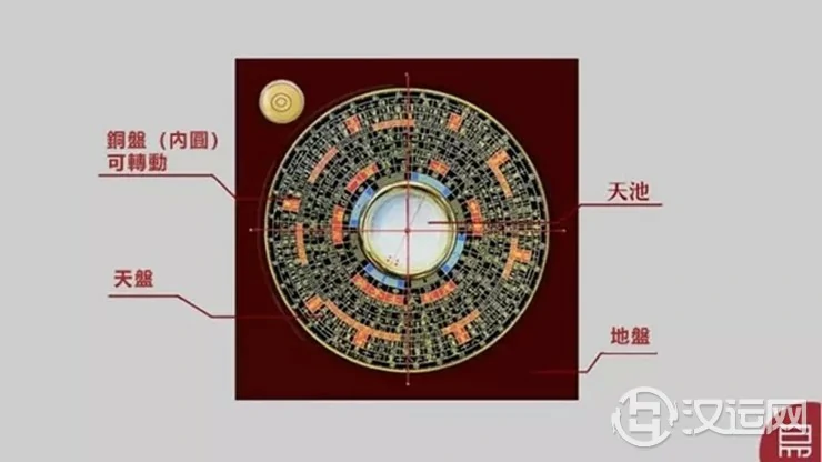 一篇文章教你全面了解罗盘,建议收藏! 一篇文章教你全面了解罗盘,建议收藏!
