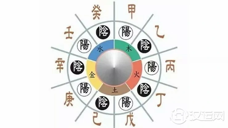 金锁玉关——古法解读十天干 金锁玉关——古法解读十天干