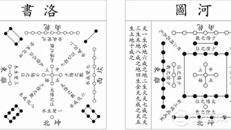 解析河图洛书有所不变有所变 解析河图洛书有所不变有所变