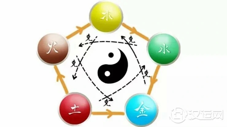 圆融不破:阴阳五行的时空解读 圆融不破:阴阳五行的时空解读
