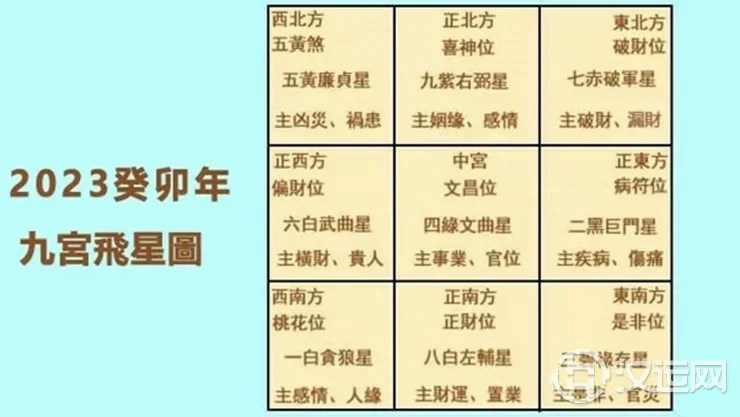 2023年九宫飞星图及风水方位吉凶与化解 2023年九宫飞星图及风水方位吉凶与化解